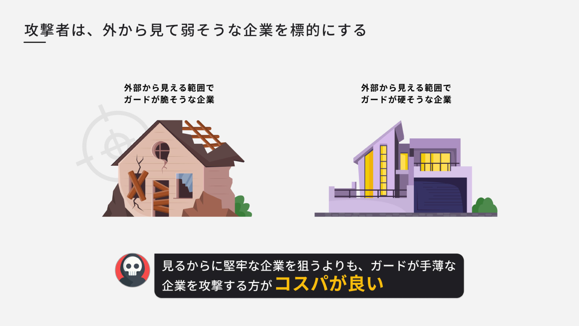 攻撃者は、外から見て弱そうな企業を標的にする スライド 