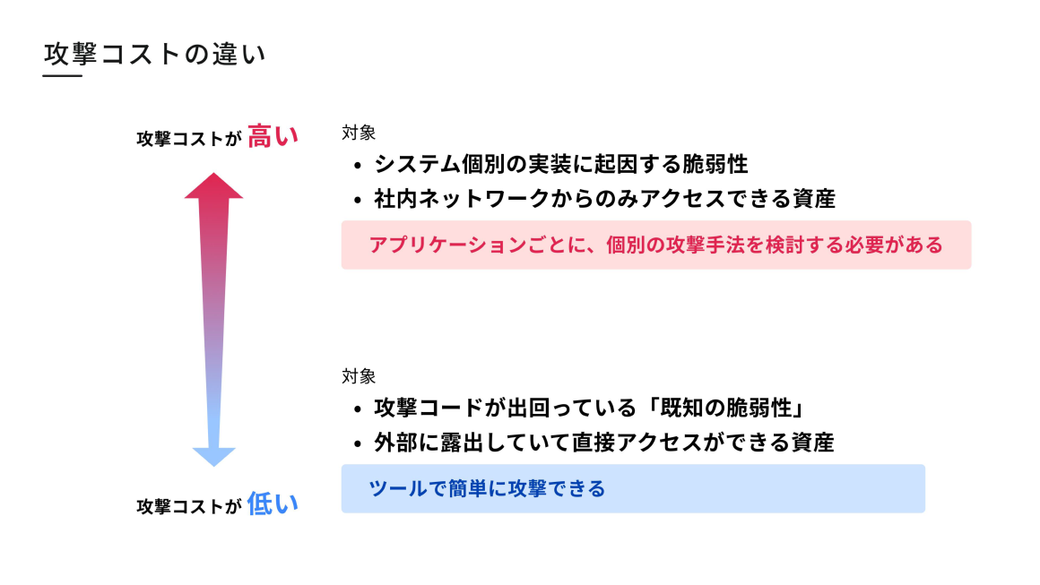攻撃コストの違い スライド 