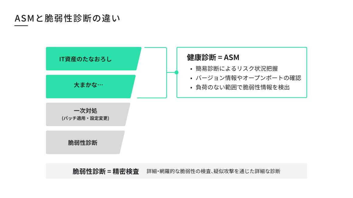 ASMと脆弱性診断の違い スライド 