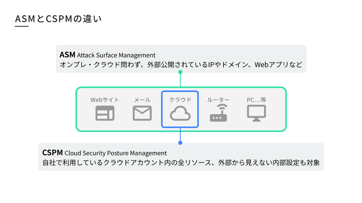 ASMとCSPMの違い スライド 