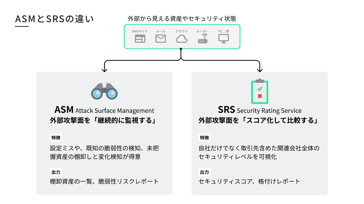 ASMとSRSの違い スライド 