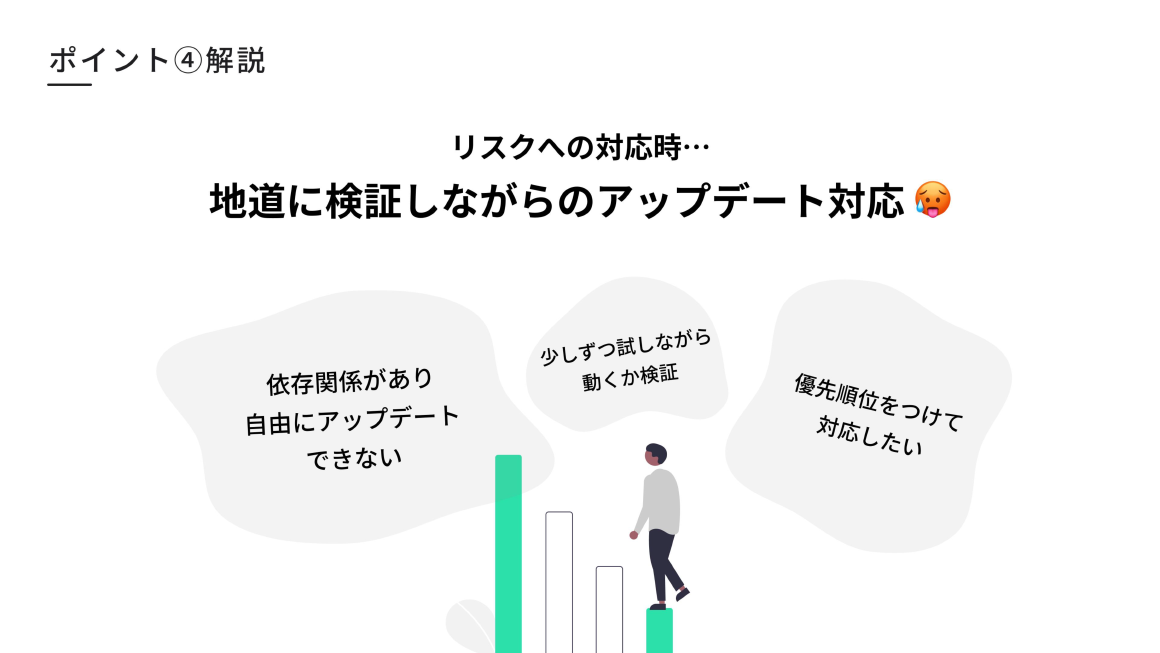 ポイント4 解説 スライド 