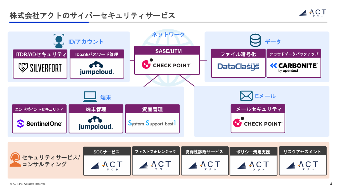 株式会社アクトのサイバーセキュリティサービス スライド 