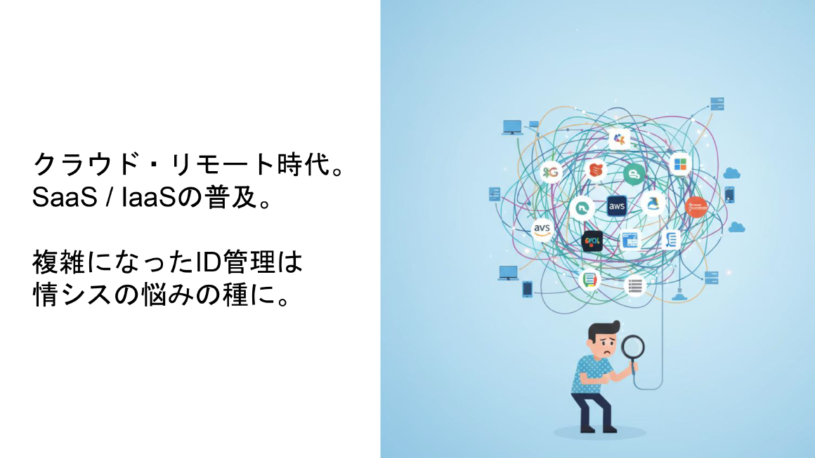 クラウド・リモート時代。SaaS / IaaSの普及。複雑になったID管理は情シスの悩みの種に。 スライド 