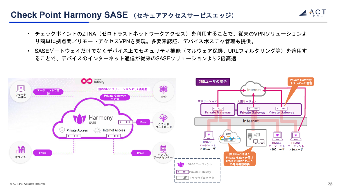 Check Point Harmony SASE（セキュアアクセスサービスエッジ） スライド 