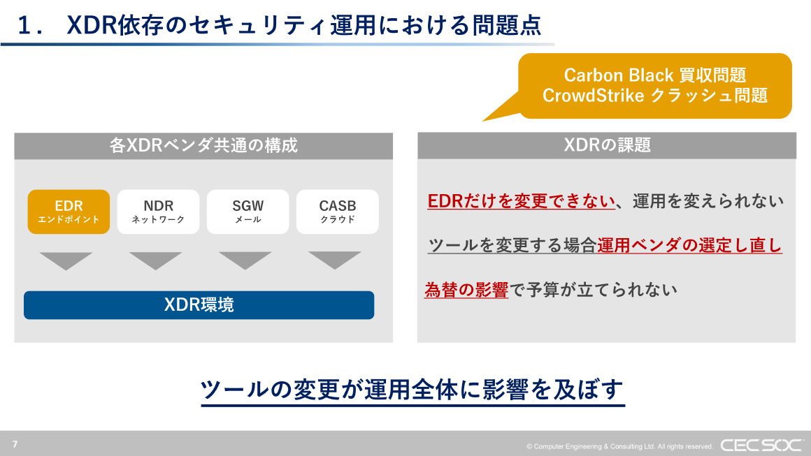 1. XDR依存のセキュリティ運用における問題点 スライド 