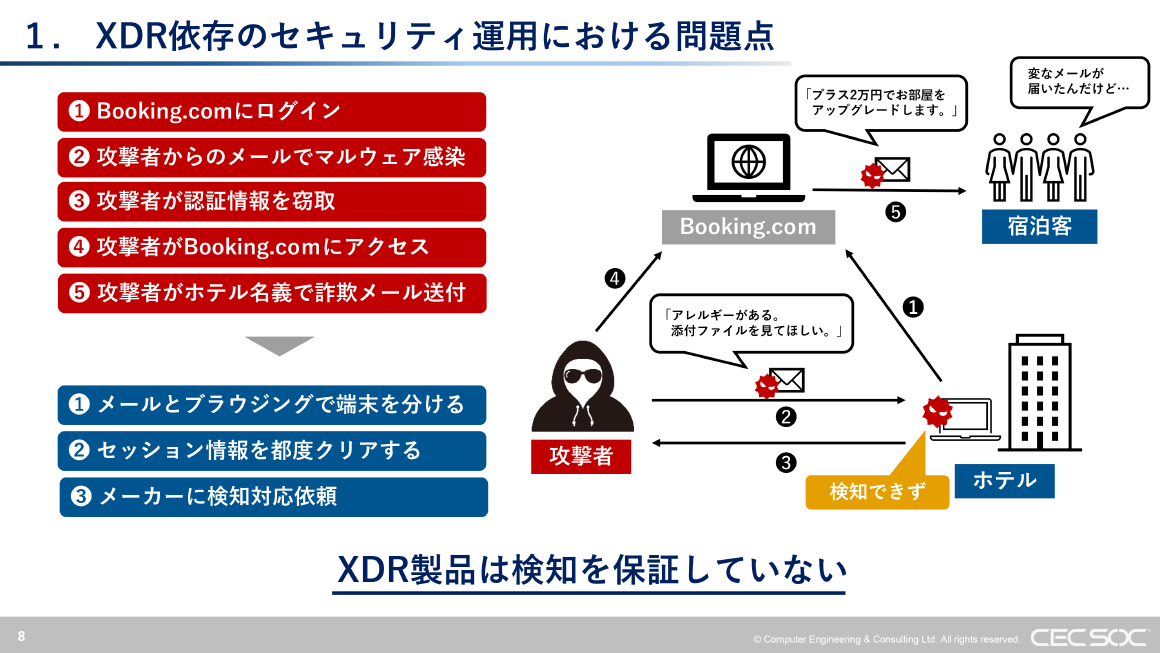 1. XDR依存のセキュリティ運用における問題点 スライド 