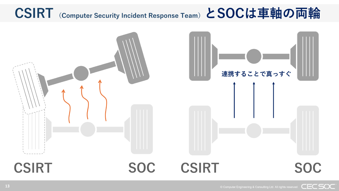 CSIRTとSOCは車軸の両輪 スライド 