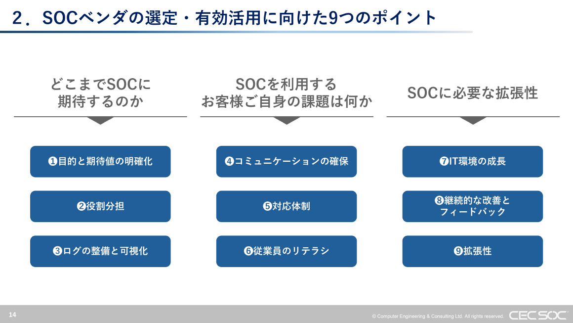 2. SOCベンダの選定・有効活用に向けた9つのポイント スライド 