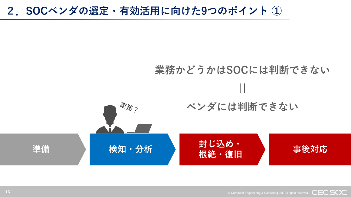 2. SOCベンダの選定・有効活用に向けた9つのポイント ① スライド 