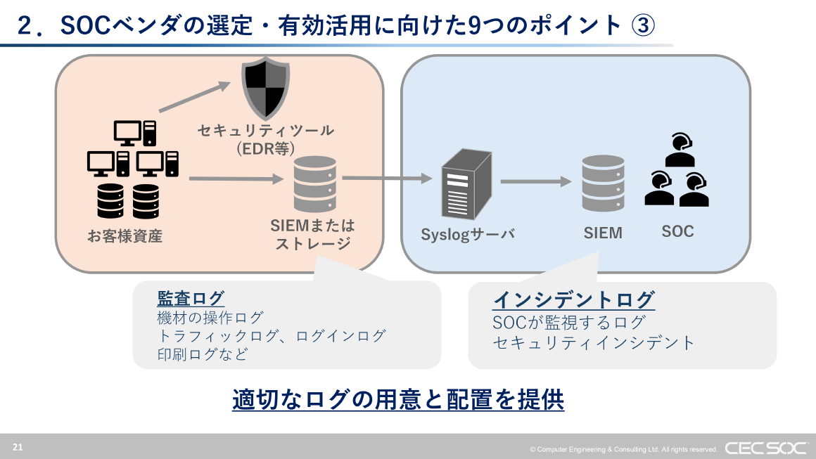 2. SOCベンダの選定・有効活用に向けた9つのポイント ③ スライド 