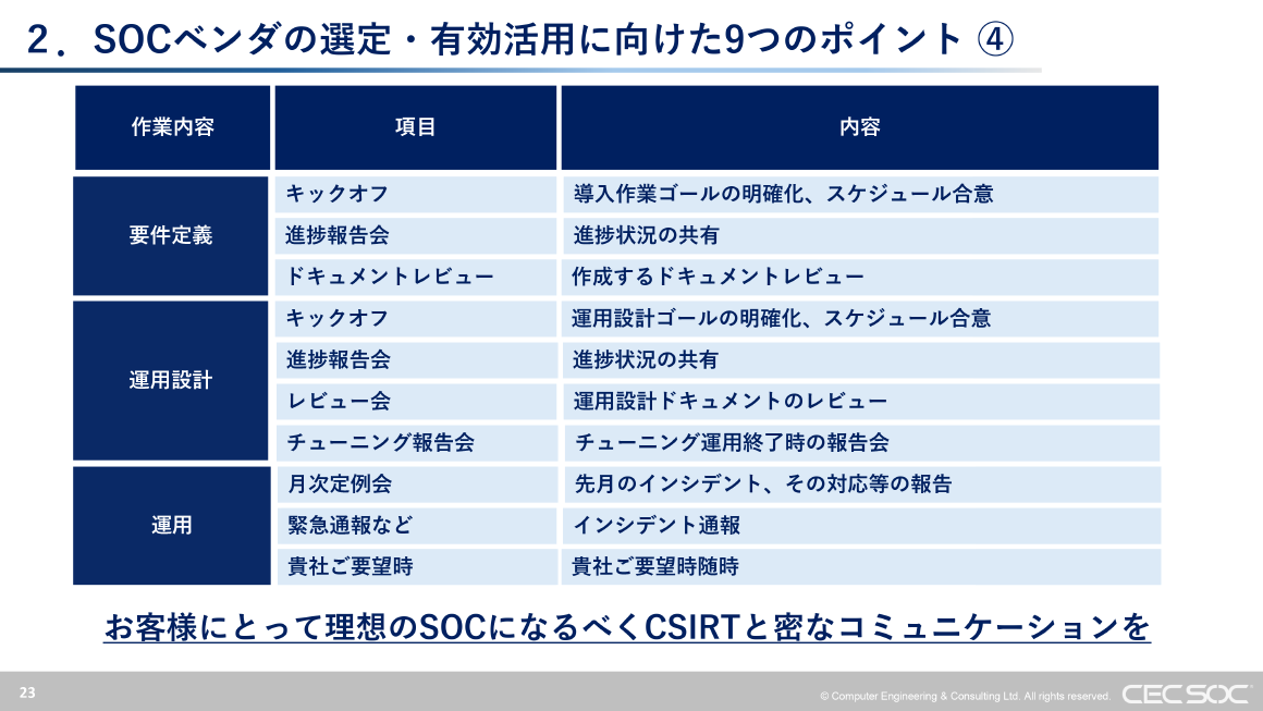 2. SOCベンダの選定・有効活用に向けた9つのポイント ④ スライド 