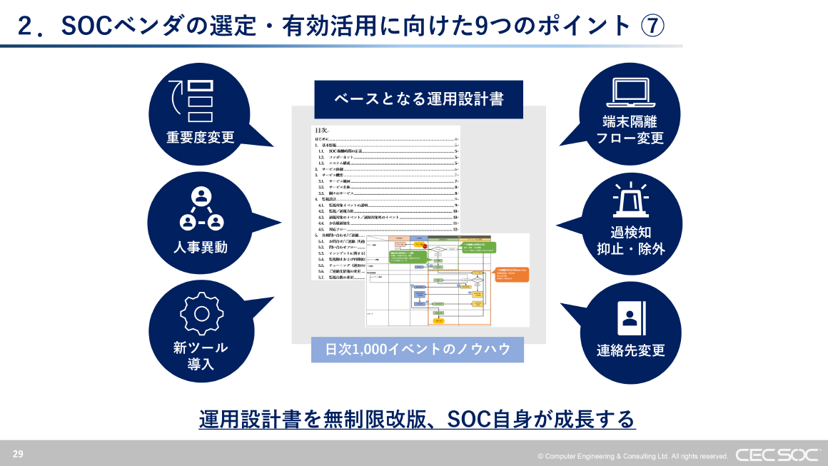 2. SOCベンダの選定・有効活用に向けた9つのポイント ⑦ スライド 