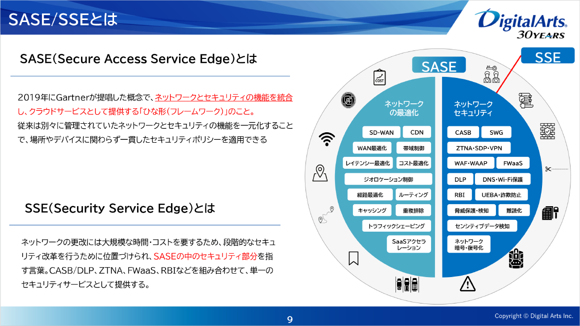 SASE/SSEとは スライド 