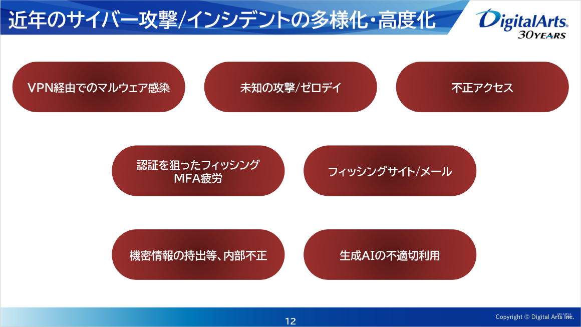 近年のサイバー攻撃/インシデントの多様化・高度化 スライド 