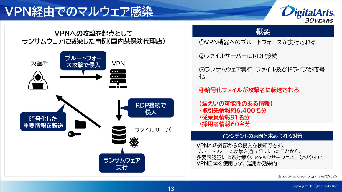 VPN経由でのマルウェア感染 スライド 