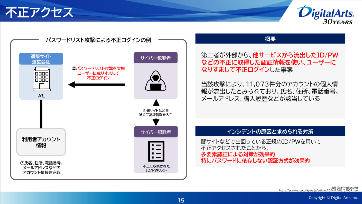 不正アクセス スライド 