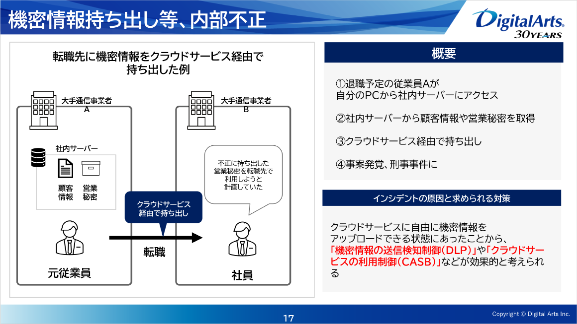機密情報持ち出し等、内部不正 スライド 