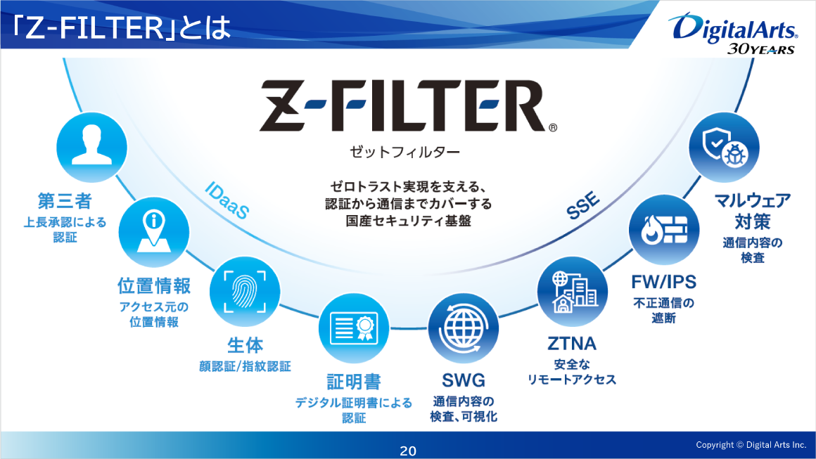 「Z-FILTER」とは スライド 