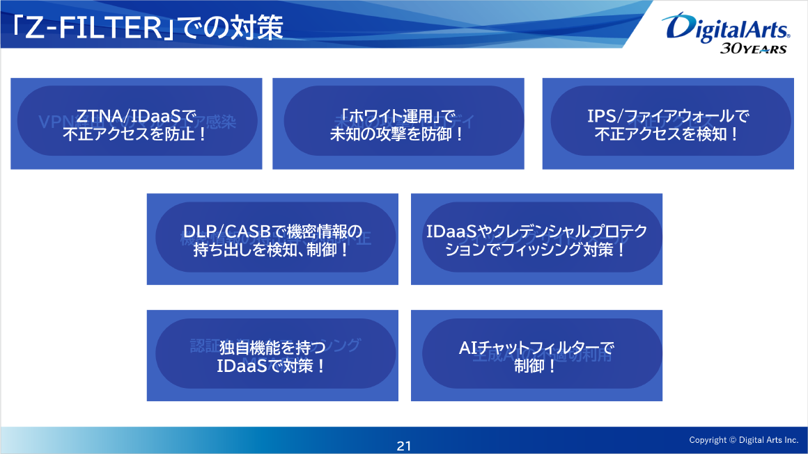 「Z-FILTER」での対策 スライド 