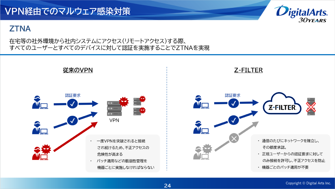 VPN経由でのマルウェア感染対策 スライド 