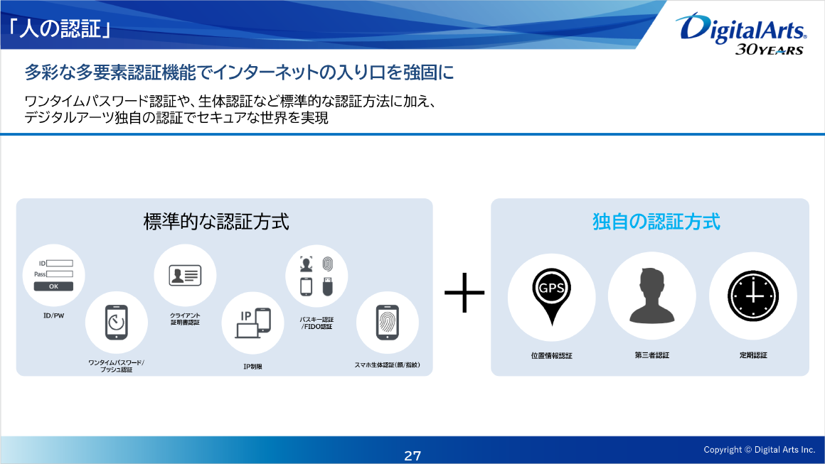 「人の認証」 スライド 