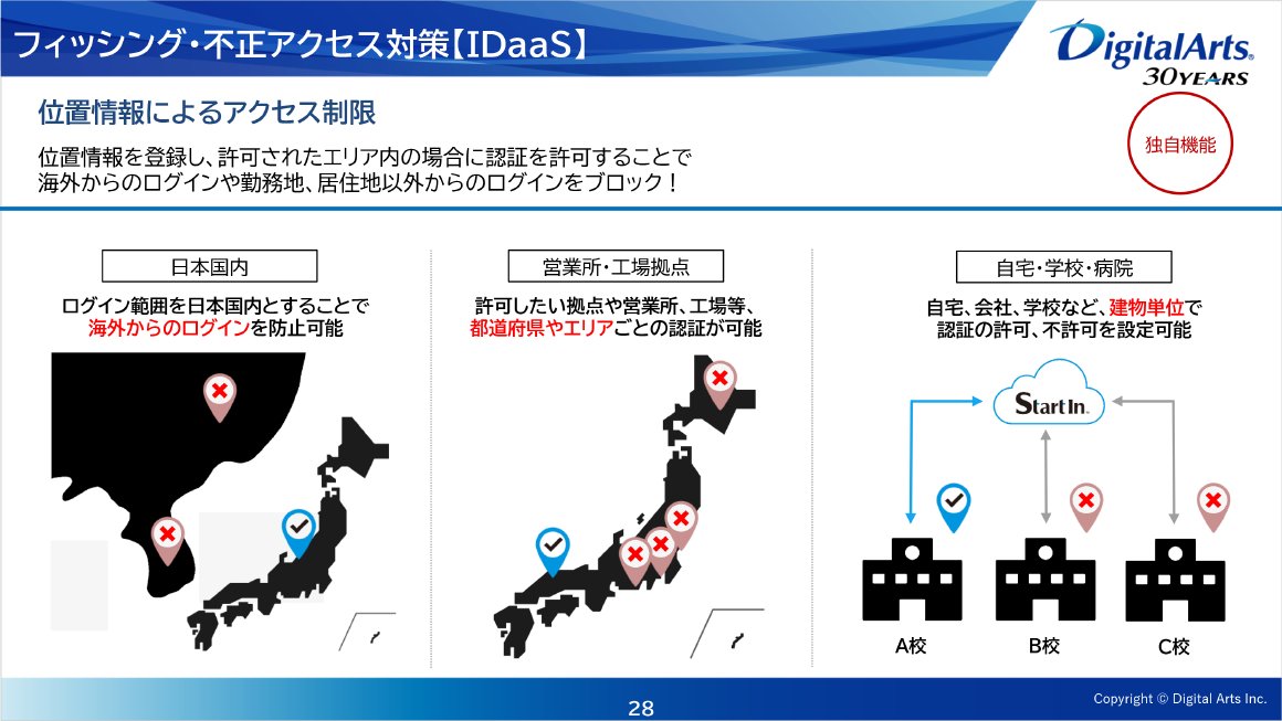 フィッシング・不正アクセス対策【IDaaS】 スライド 
