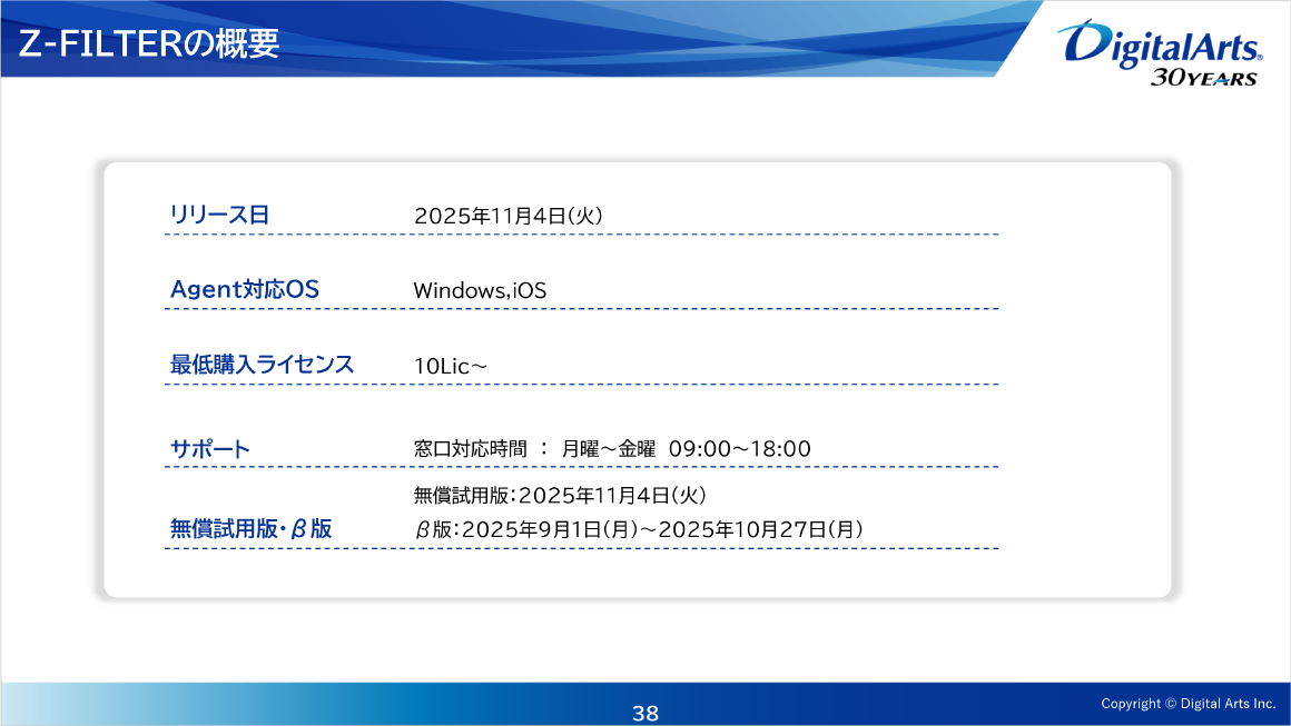 Z-FILTERの概要 スライド 