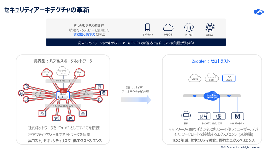 セキュリティアーキテクチャの革新 スライド 