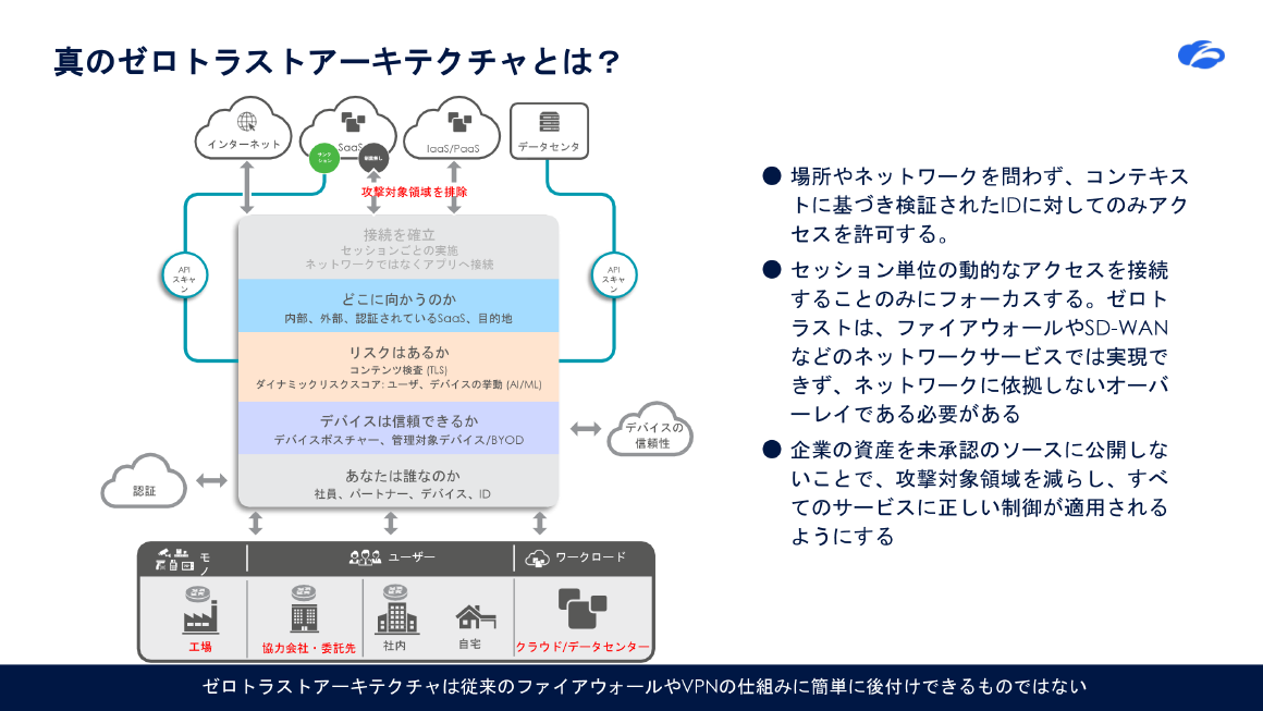 真のゼロトラストアーキテクチャとは？ スライド 
