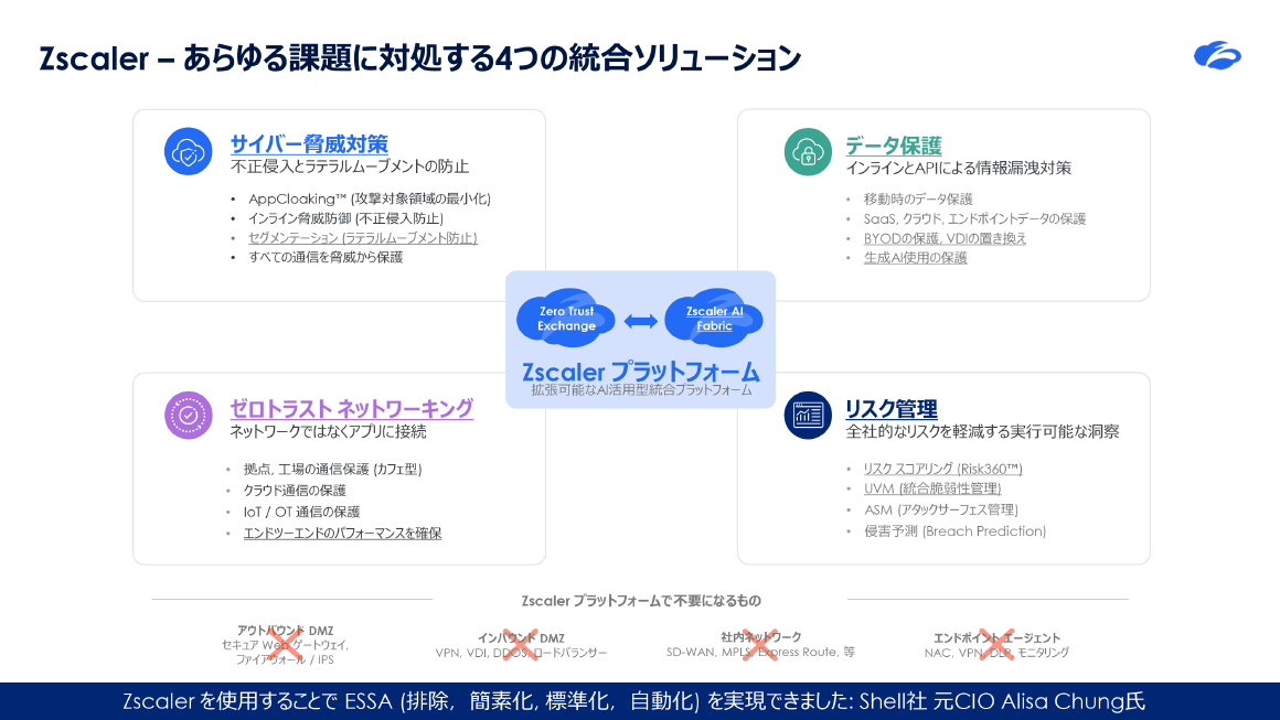 Zscaler – あらゆる課題に対処する4つの統合ソリューション スライド 