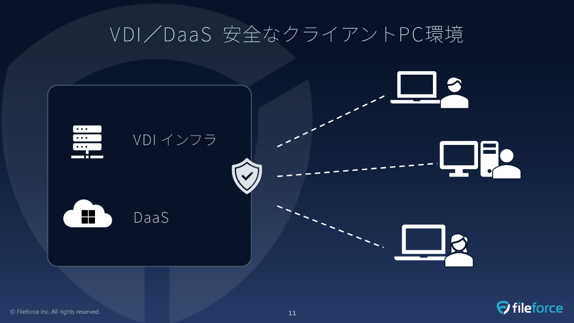 VDI／DaaS 安全なクライアントPC環境 スライド 