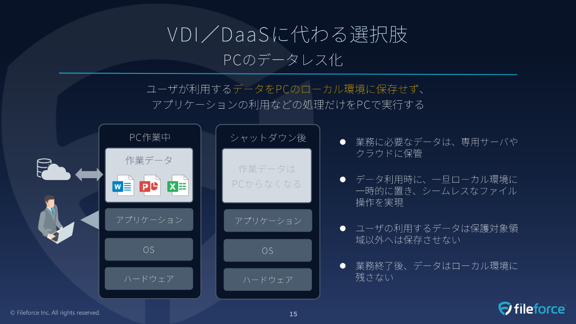 VDI／DaaSに代わる選択肢 スライド 