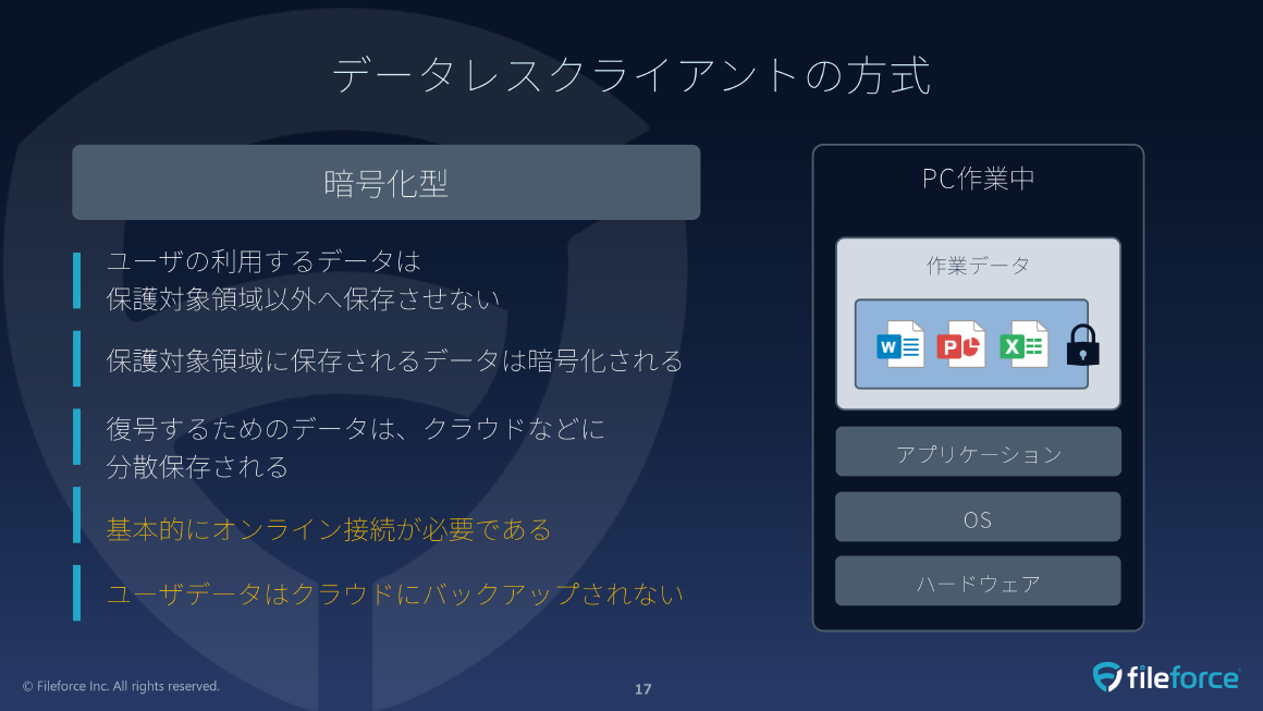 データレスクライアントの方式 スライド 