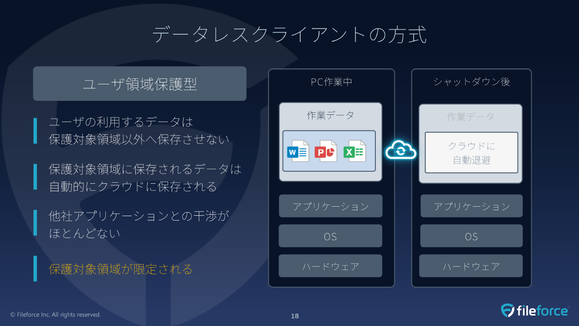 データレスクライアントの方式 スライド 