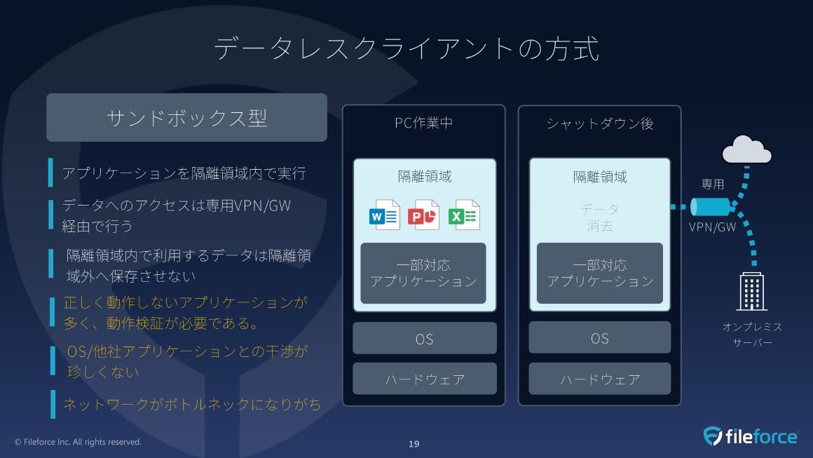 データレスクライアントの方式 スライド 
