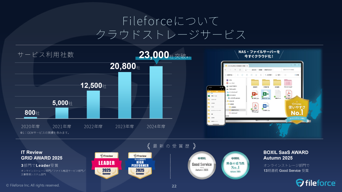 Fileforceについてクラウドストレージサービス スライド 