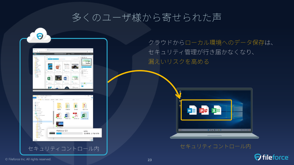 多くのユーザ様から寄せられた声 スライド 