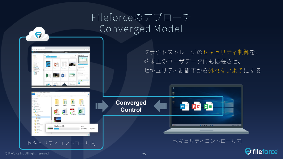 FileforceのアプローチConverged Model スライド 