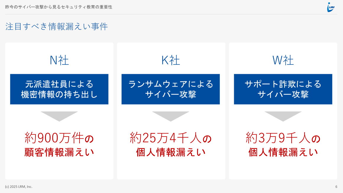 注目すべき情報漏えい事件 スライド 
