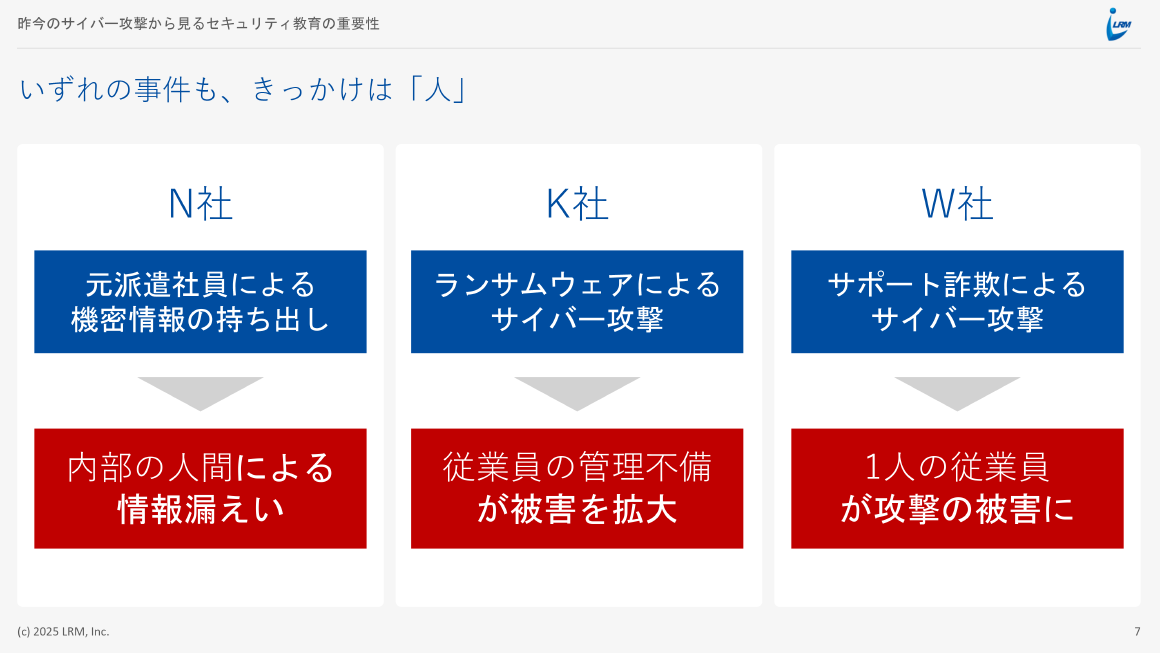 いずれの事件も、きっかけは「人」 スライド 