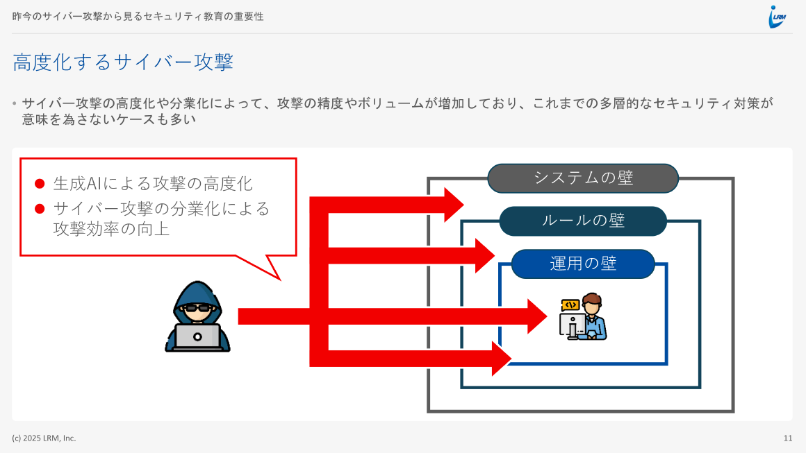 高度化するサイバー攻撃 スライド 