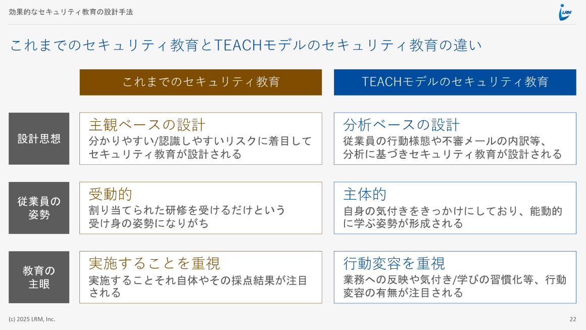 これまでのセキュリティ教育とTEACHモデルのセキュリティ教育の違い スライド 