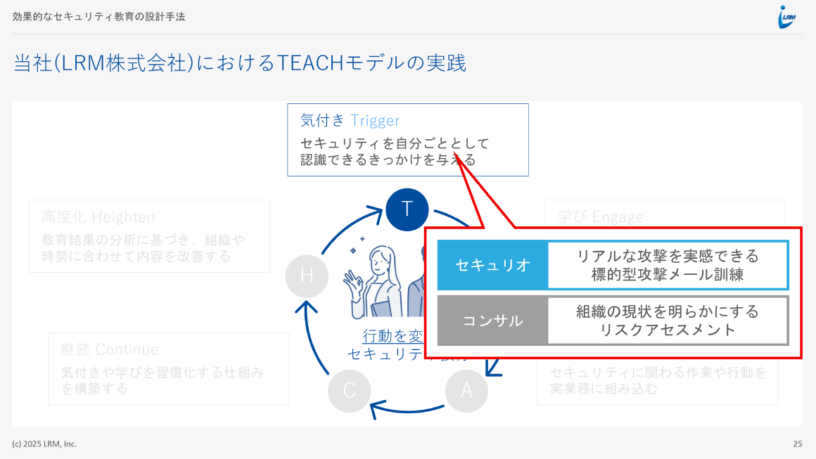 当社（LRM株式会社）におけるTEACHモデルの実践 スライド 