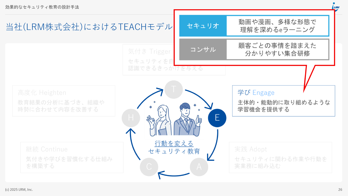 当社（LRM株式会社）におけるTEACHモデルの実践 スライド 