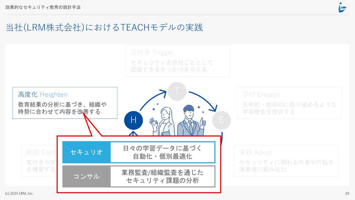 当社（LRM株式会社）におけるTEACHモデルの実践 スライド 
