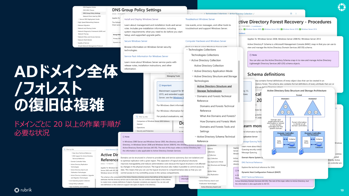 ADドメイン全体/フォレストの復旧は複雑 スライド 