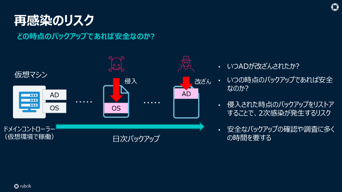 再感染のリスク スライド 