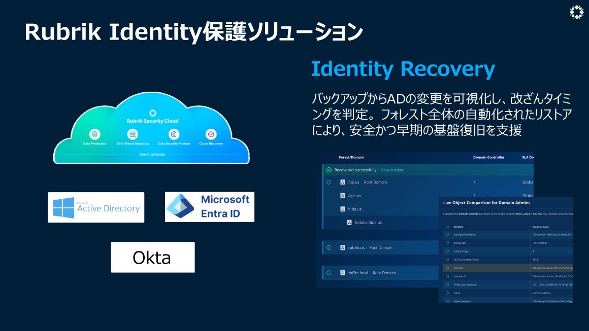 RubrikIdentity保護ソリューション スライド 