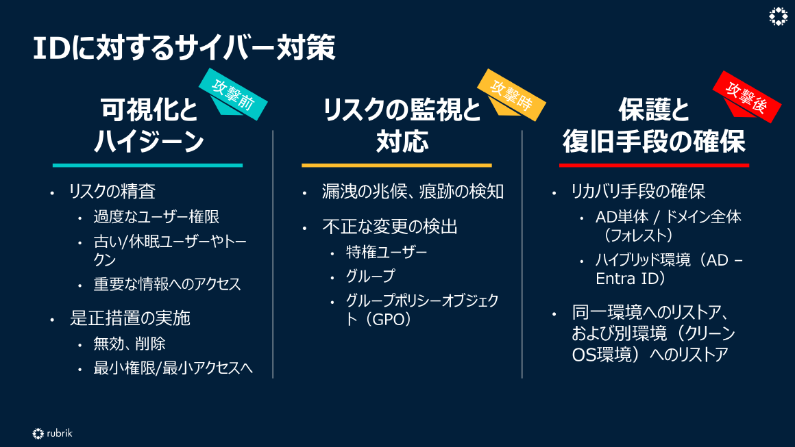 IDに対するサイバー対策 スライド 